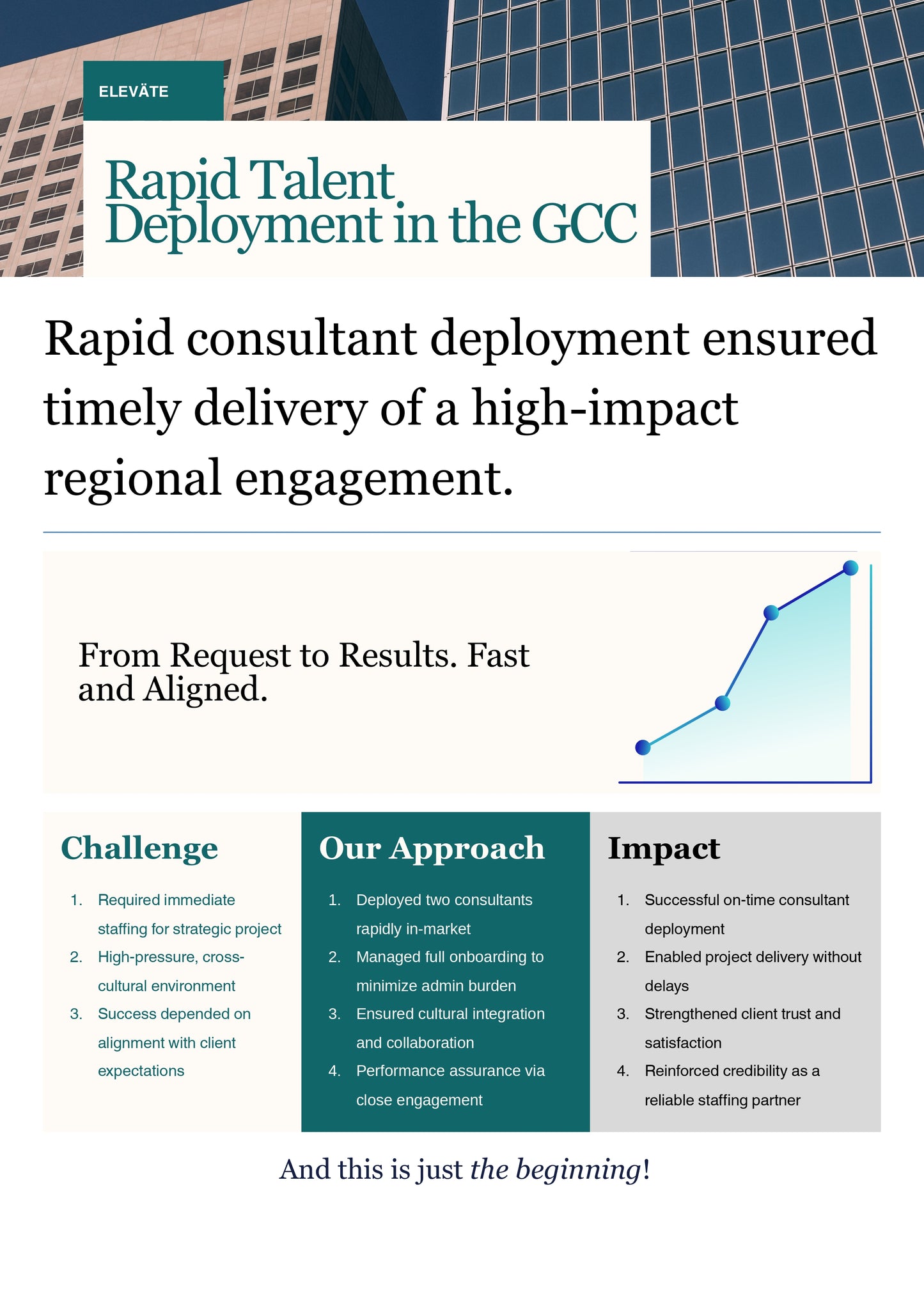 Go-to-Market Advisory - Eleväte